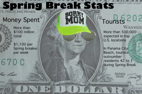 The Price of Spring Break