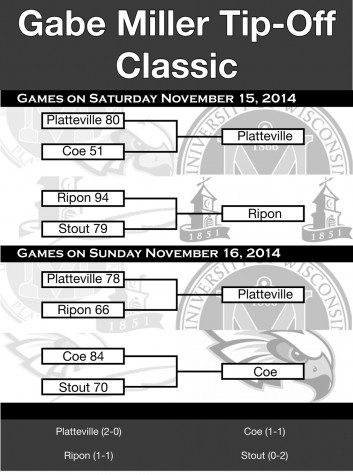 Stocki and Johnson lead Pioneers in Gabe Miller Tip Off