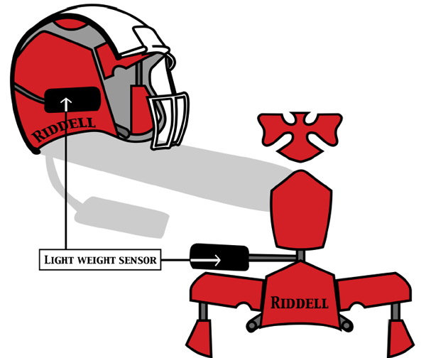 A diagram of the sensor inside of the technologically advanced football helmets.