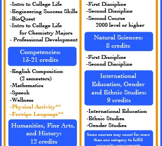 UUCC considers gen eds vs. budget