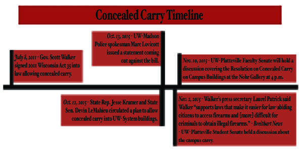 Concealed Carry TimelineWEB