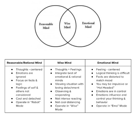 Mental clarity skills