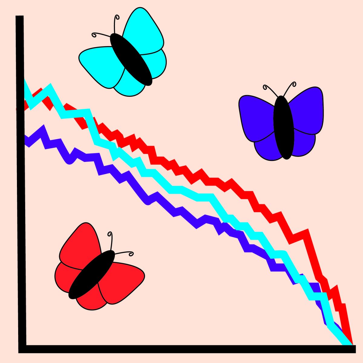 Declining Butterfly Populations