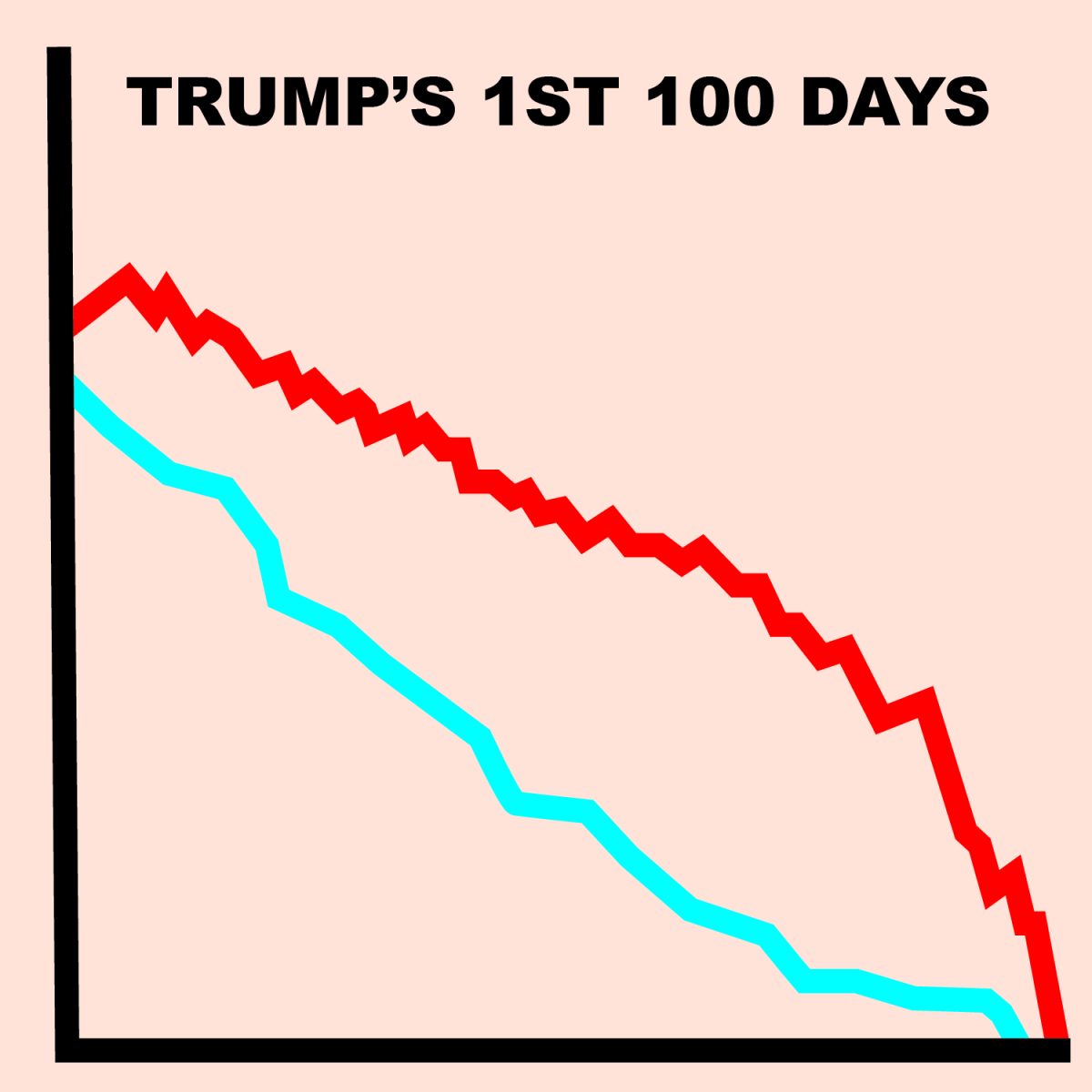 100 Days into the Trump Administration